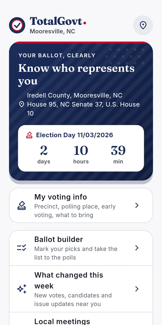 TotalGovt home screen showing your districts, an Election Day countdown, My voting info, Ballot builder, What changed this week, and Local meetings.